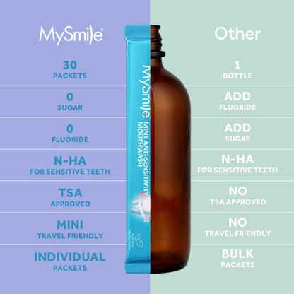 Portable mouthwash product overview